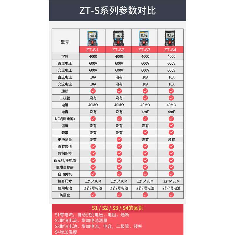 众仪ZT-S1 ZT-S2 ZT-S3 ZT-S4 数字万用表全自动高精度防烧表