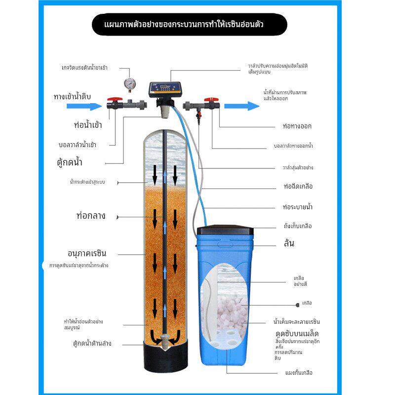 软化水处理设备工业净水器锅炉软水井水过滤器家用除水垢软水机