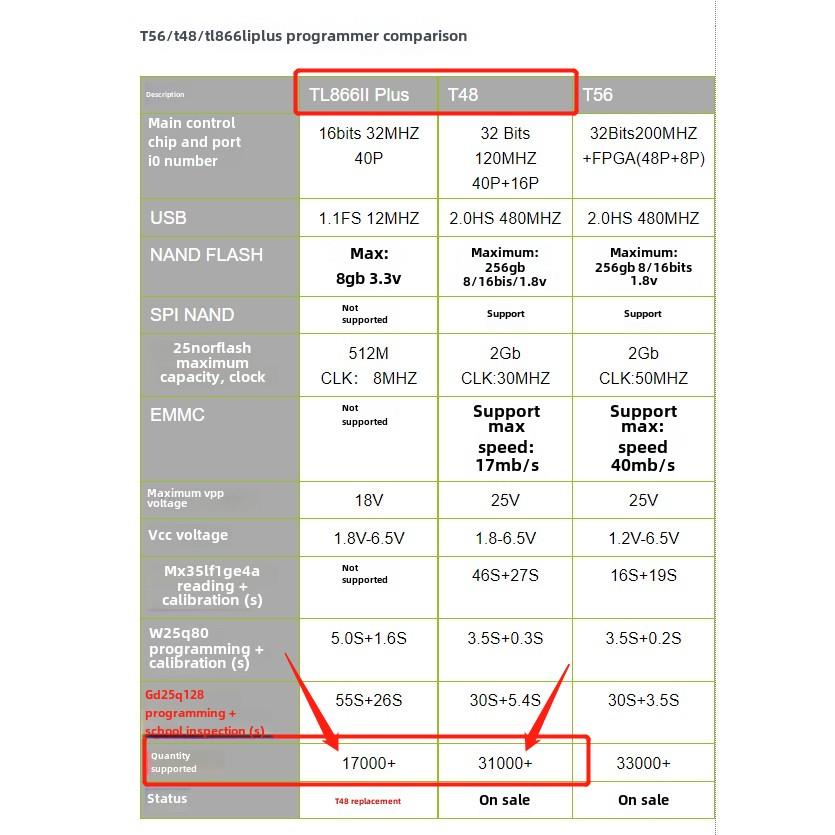 Tl866第三代T48 USB通用编程器Tl866Ii Plus Nand Emmc燃烧器