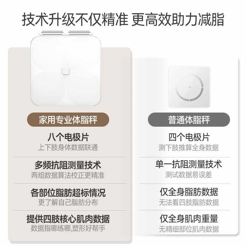 体重秤家用智能小型精准家用电子秤 人体称重计八电极体脂秤APP