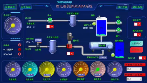 小白跟我学C#上位机编程，清洁能源Scada系统上位机监控工具