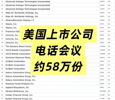 美国上市公司Earnings Call电话会议文本大数据WRDS源2008至2025