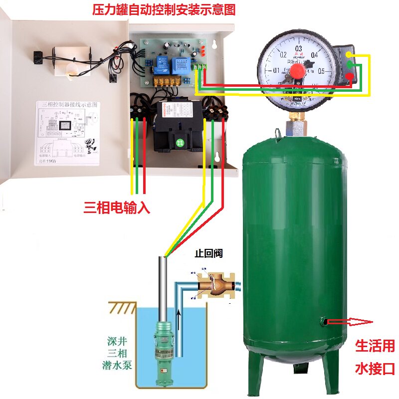 云丰智三相电5.5KW水泵自动控制器电接点压力表控制无塔供水器