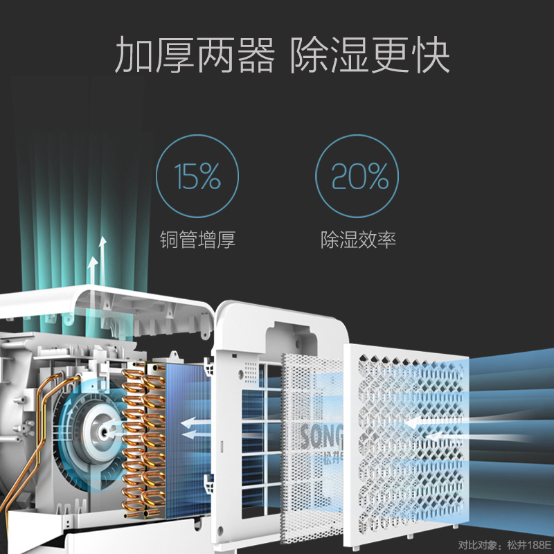 松井静音除湿机家用卧室抽湿宿舍小型地下室吸湿器除潮干燥机125E