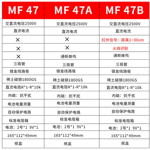 福禄克万用表高精度MF47防
