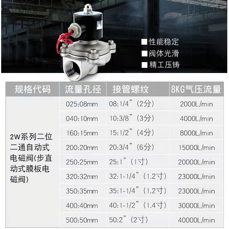 2W水用电磁阀气体热水AC220V常闭DC24V不锈钢补水控制阀4分6分1寸