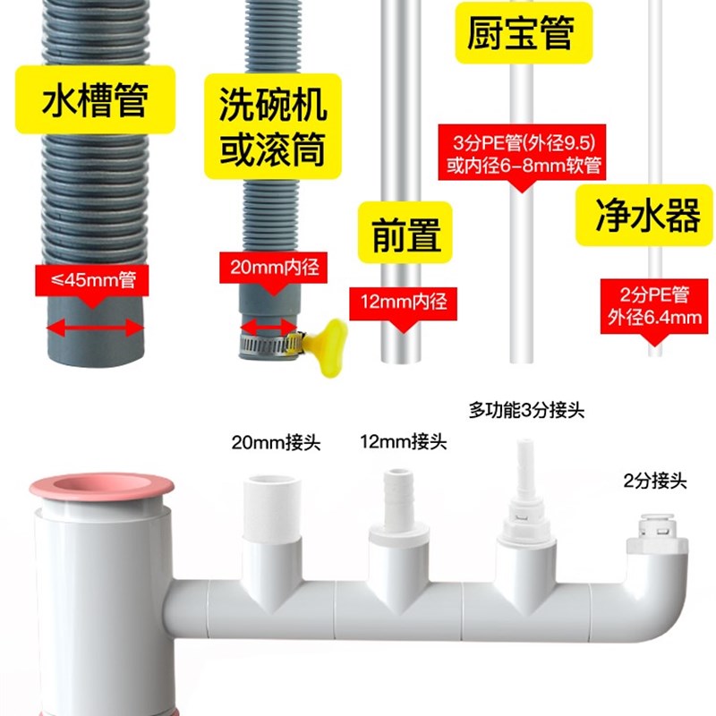 厨房下水管接口对接器洗衣机排水管接口下水道三通排水管pvc弯。