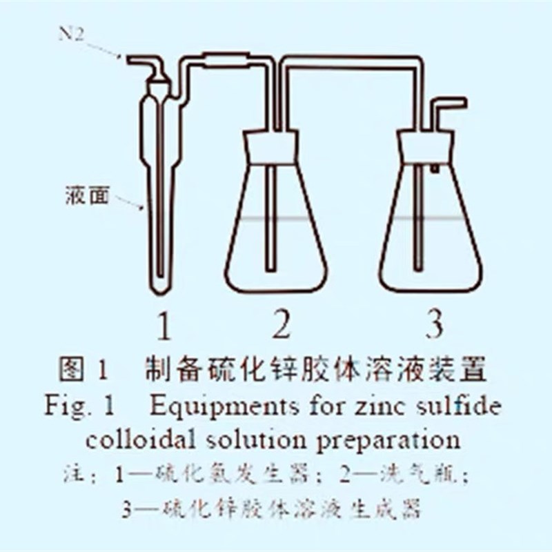 硫化氢测定 硫化氢发生器 硫化锌胶体溶液的制备溶液实验制备装置