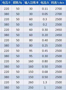 133/175/180/190/220/225/250FLW2/FLW3涡流涡轮离心风机空气净化