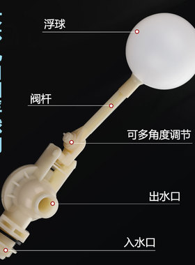 耐腐蚀46分1.21.52寸塑料胶浮球阀角度可调式开关DN152025