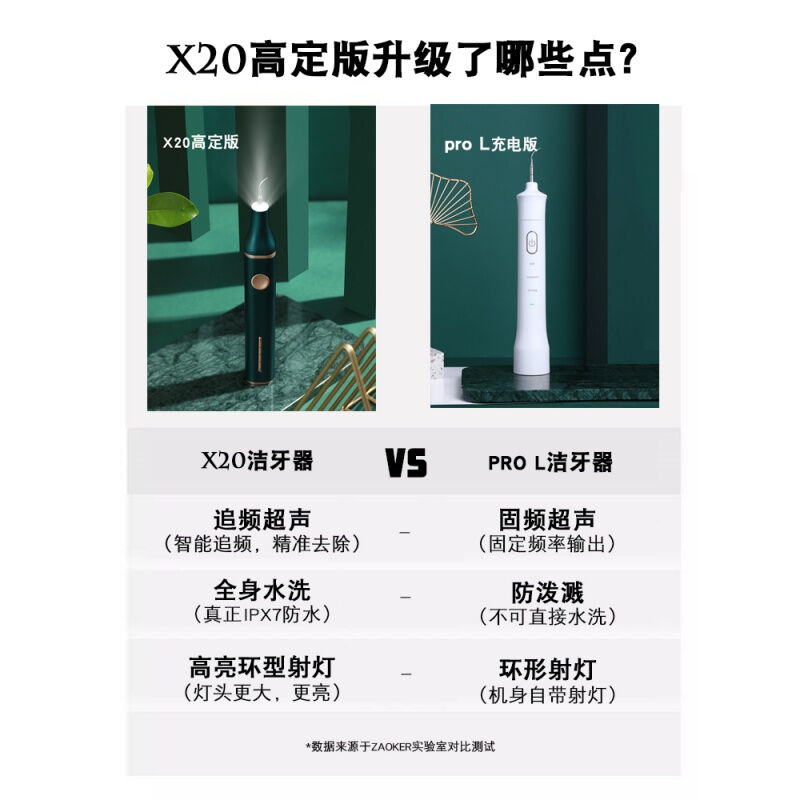 家用牙结石去除器超声波洗牙洁牙神器牙齿污垢除牙石茶烟渍X20高