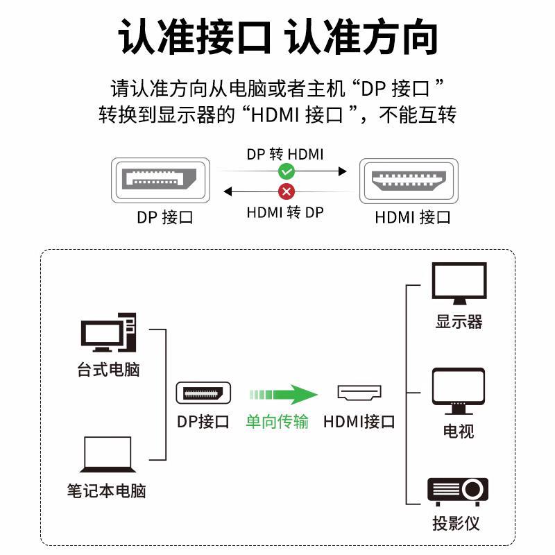 魔兽升级版4K DP转HDMI母转接头器 用于电脑显卡接显示器电视投影