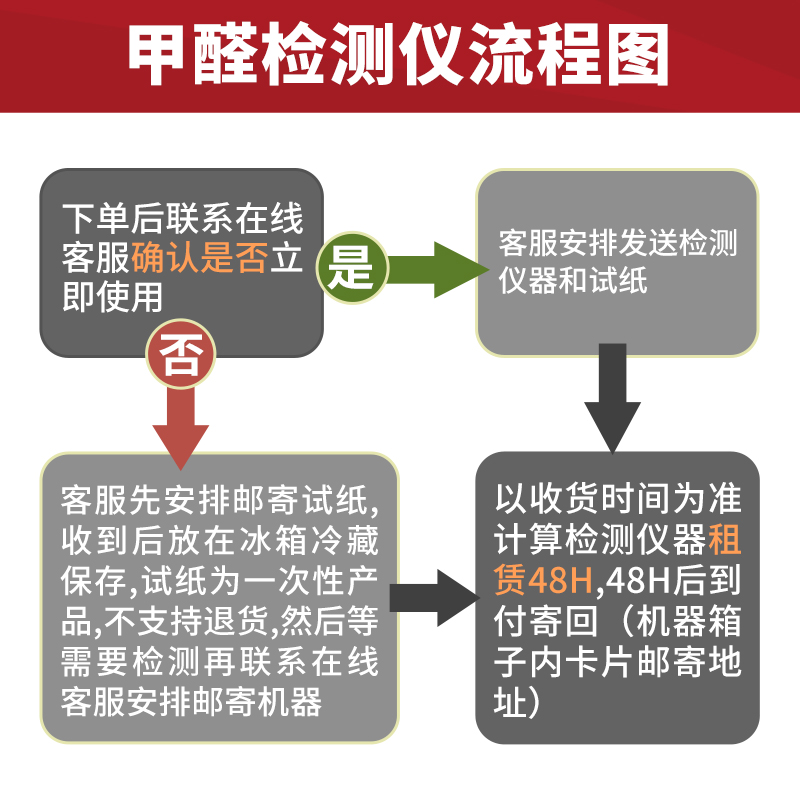 热销果麦甲醛检测仪家用新房测甲醛室内空气质量测试甲醛仪器租赁