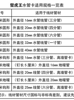 热销水管卡电线管卡子卡扣卡钉地暖管钢钉管卡钩形离墙4分6分 一