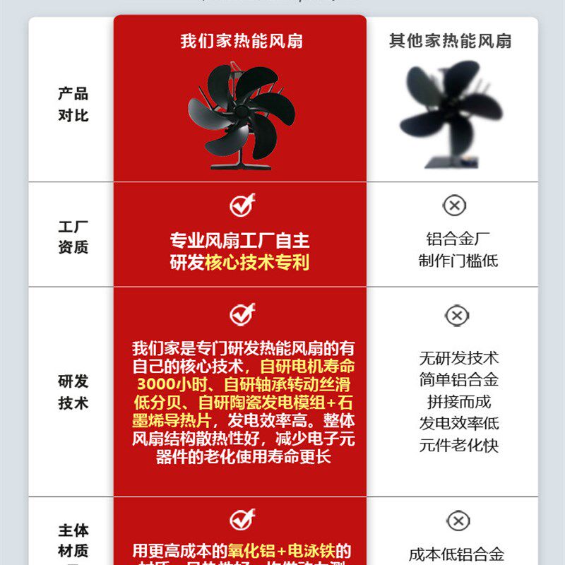 热销真火壁炉壁挂式热能风扇家用柴火炉热动力风扇烟囱排烟管道上