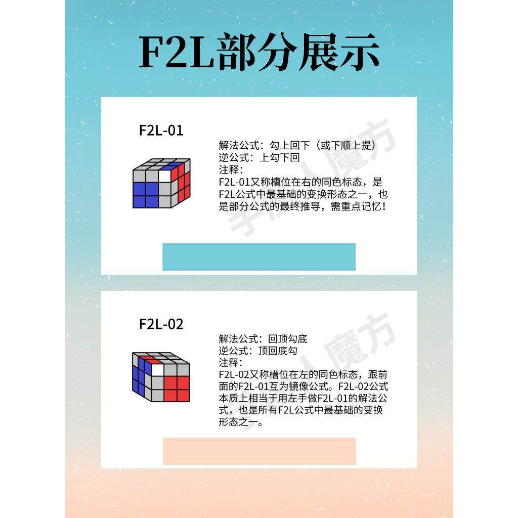 手魔人魔方速拧秘籍配套视频课新手学习速拧图解顺逆版训练桌垫