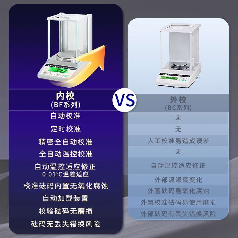 双杰JJ124BC JJ224BF万分之一电子天平0.1mg实验室电子分析天平称