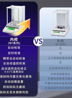 双杰JJ124BC JJ224BF万分之一电子天平0.1mg实验室电子分析天平称