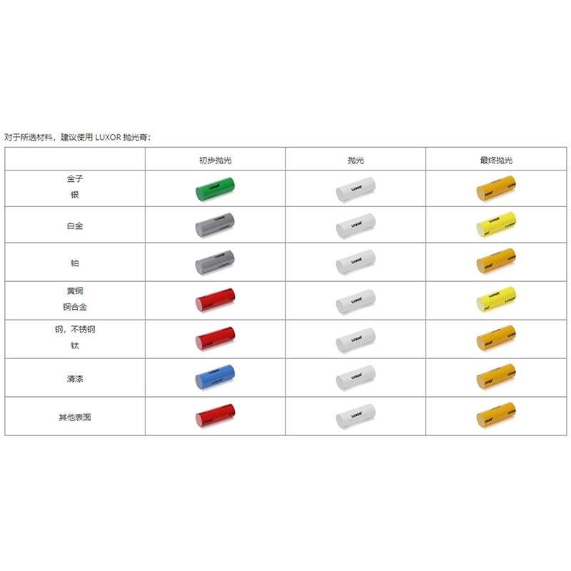 法国LUXOR梅拉德抛光布轮 TPB系列4英寸宽10mm厚棉质抛光轮