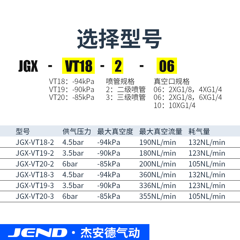 气动JGX-VT18-2-3-06/08/10多级真空发生器大吸力大流量ECO-200M