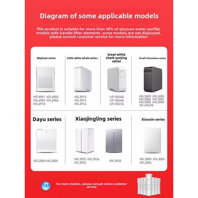 洁净世家适用沁园净水器滤芯KRL3915/5005/6905CT炭棒PGP覆合RO