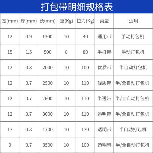 热销支点工厂电子厂物流半自动热熔环保全自动机用pp透明黄打包带