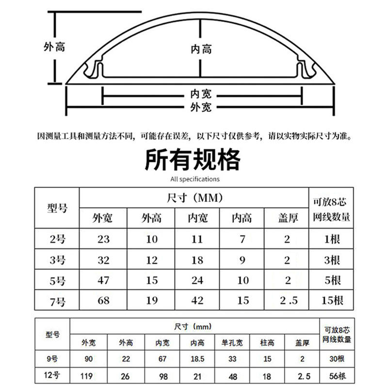 热销2米长pvc线槽明装半圆地面线槽自粘防踩电线走线槽明线槽遮挡