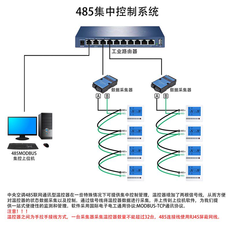 热销中央空调485联网型通讯温控器水机风机盘管集中控制面板三速