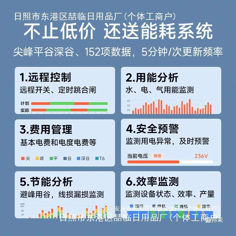 厂家谷平峰社为赠式三相盛电能表6A4g智能能耗厂家四线多功能互感