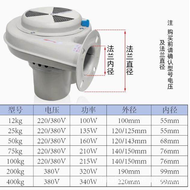 注塑干燥桶鼓风机塑料烘干25/50kg100公斤烤料斗桶干燥风机鼓风机,鲜花速递/花卉仿真/绿植园艺,割草机/草坪机,淘宝优惠券,粉丝福利购,淘宝优惠卷