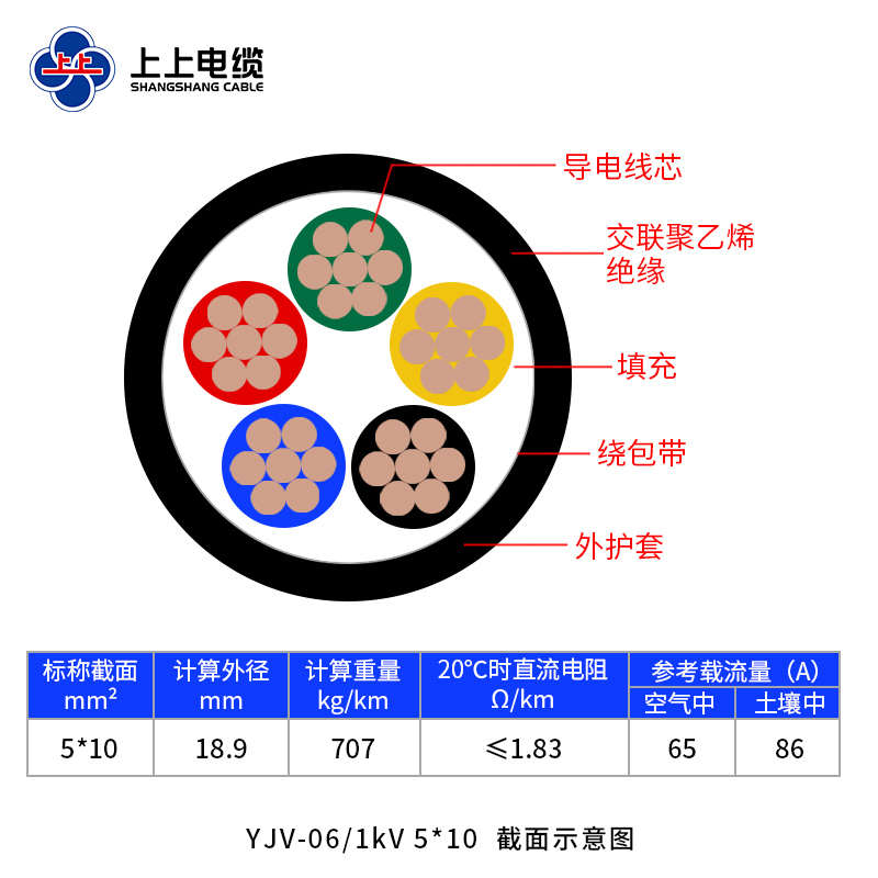 上上电缆 阻燃YJV3芯5芯汽车充电桩电缆线国标【20米起售不退换】