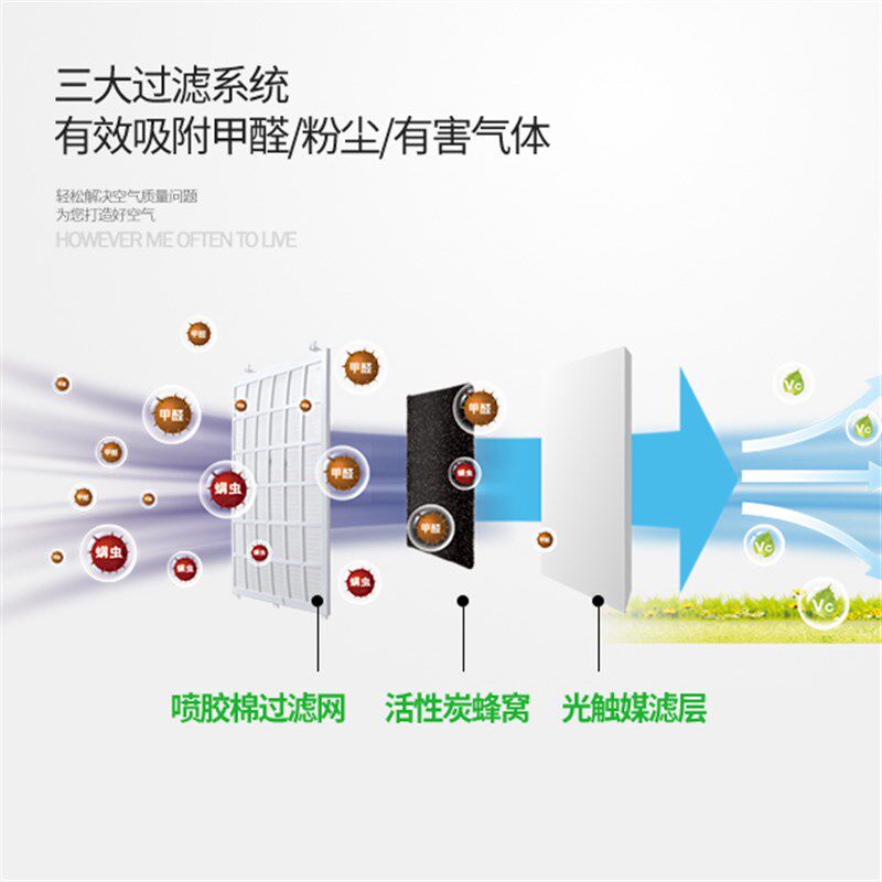 好货迷你空气净化器去甲醛小型办公室桌面防吸烟宝除烟味神器祛烟