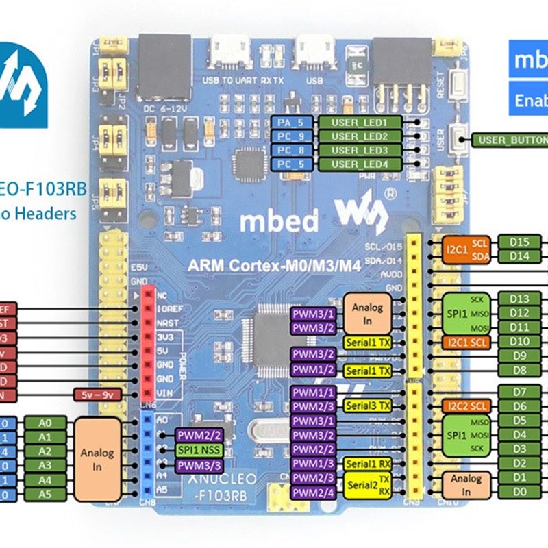 Waveshare STM32 NUCLEO Development Board XNUCLEO-F103RB STM3