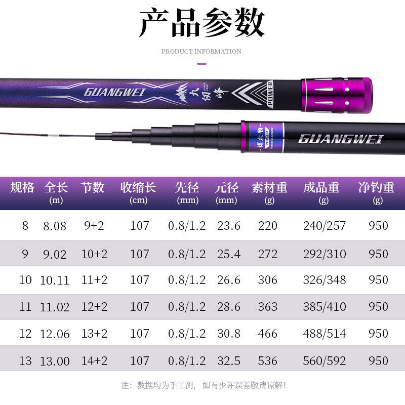 推荐gw光威鱼竿11米九仭峰本流炮竿超轻超硬n28调足尺长节传统钓