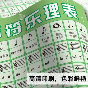 极速五线谱识谱神器88键钢琴键盘五线谱音符对照表与乐理知识大谱
