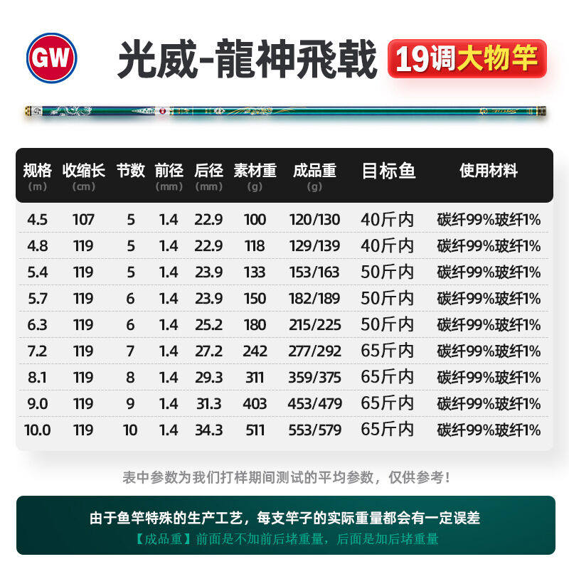 厂家GW光威鱼竿7.2米龙神飞戟大物竿19调轻量R化湖库巨物杆青鱼竿