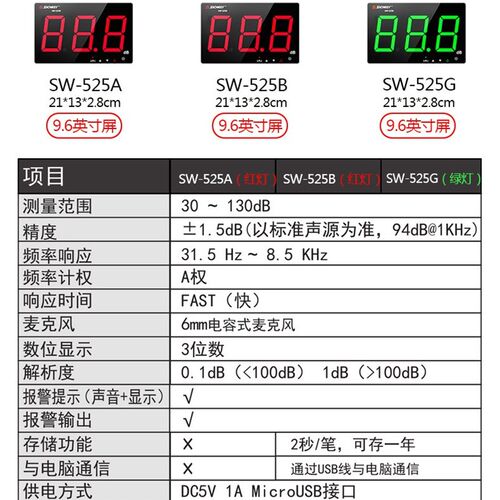 极速深达威SW525A 壁挂环境噪音计 分贝仪SW525B SW525G SW526A大