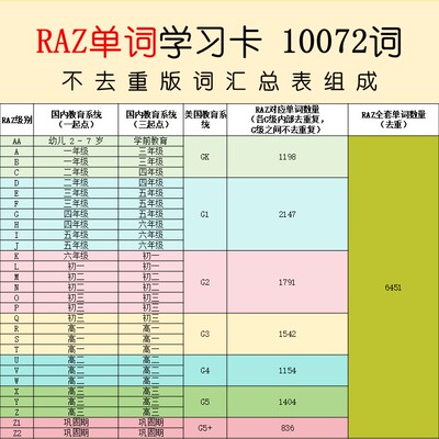 RAZ分级单词卡 分级按字母排序 卡片盒学习法 专用  送一只盒子