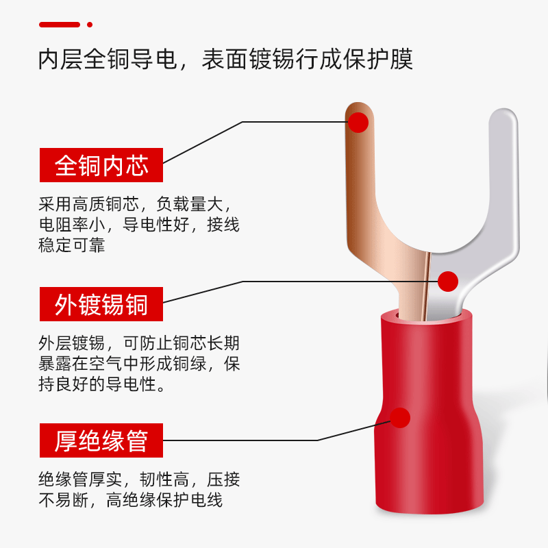 SV冷压接线端子 叉型预绝缘铜鼻子 U形Y形快速接线端头 430只盒装