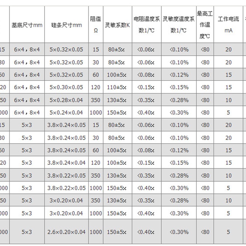称重传感器 半导体应变计片 电子称压力芯片 高精度电阻式模块