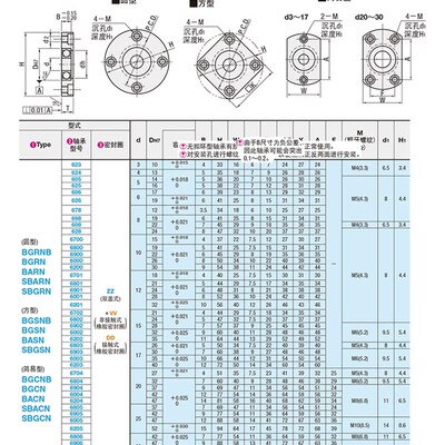 无卡簧单轴承座组件BGRNB-6001ZZ 6902 6202带座轴承固定座6800ZZ