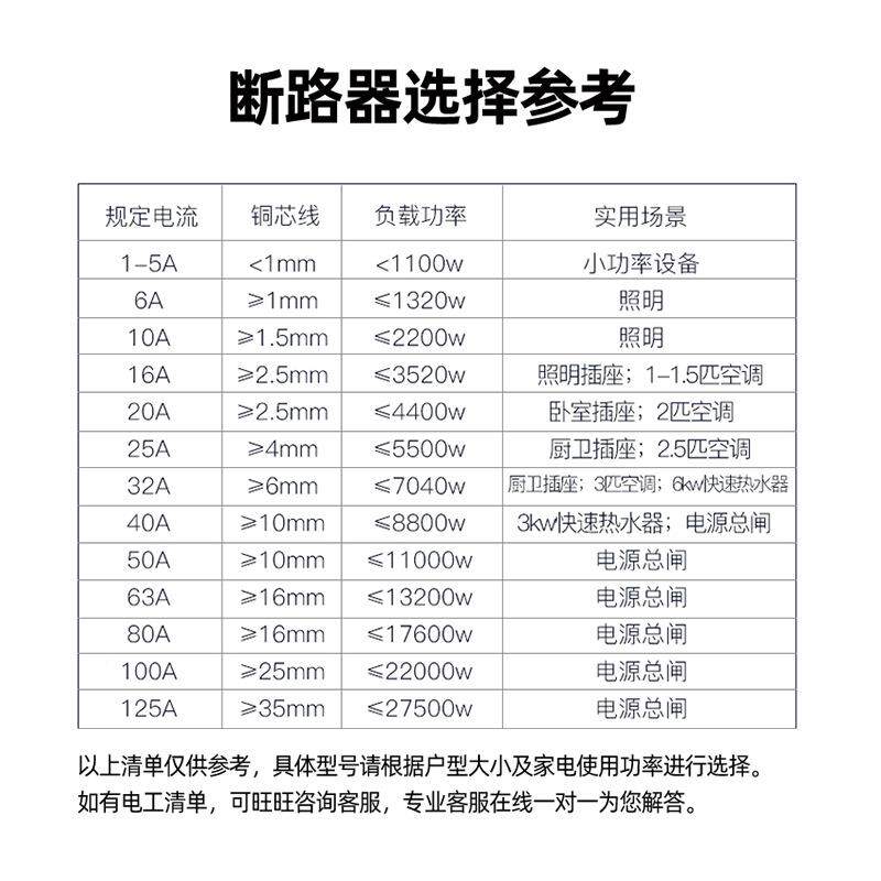 天正TG1NLE-25漏保1P2ZP3P+NB4P漏电保护断路器1C型D4KAB7LE保护