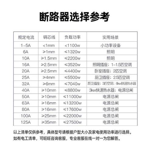 天正TG1NLE-25漏保1P2ZP3P+NB4P漏电保护断路器1C型D4KAB7LE保护