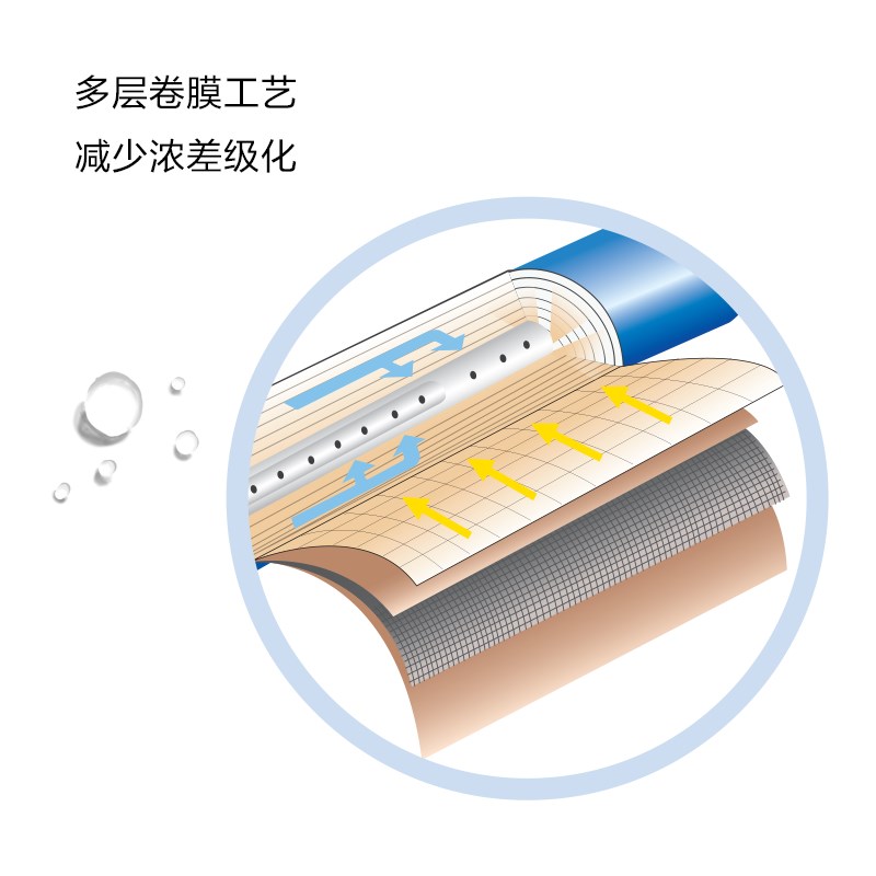 溢泰Kemflo50加仑反渗透滤芯KFRO3-CT508台式直饮机专用191-3010