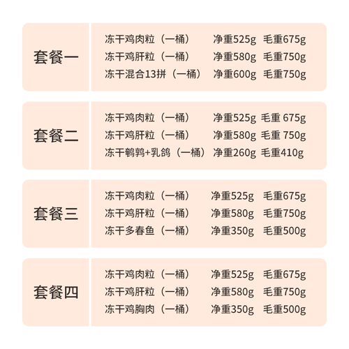 冻干鸡肉粒猫咪零食猫粮混合全家桶营养增肥鹌鹑鸡胸肉小鱼干补钙