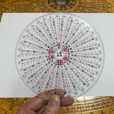 财慧阁九星立向消砂纳水罗盘伴侣 地母翻卦 辅星水法 简单好用