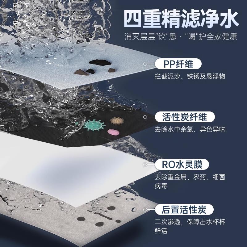 GOOTHO水灵系列净水器家用直饮机滤芯PCR复合滤芯/RO反渗透滤芯