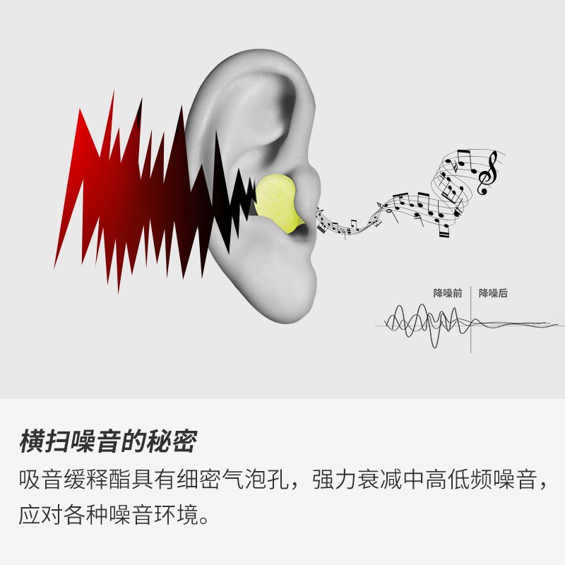 套装 安耳悠耳塞防噪音睡眠专用宿舍睡觉超级防呼噜神器女士隔音