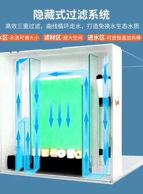 O2鱼缸超白玻璃小型生态自循环过滤侧滤客厅家用水族箱溪流造景缸