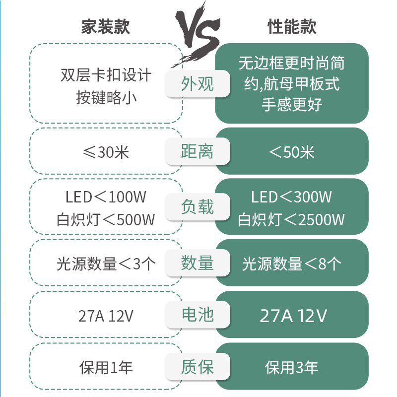 河森 无线遥控开关面板接收器模块220v免布线随意贴智能家用单路